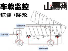 車載動態(tài)稱重系統(tǒng) 車載動態(tài)智能稱重監(jiān)測系統(tǒng)傳感+衛(wèi)星+網(wǎng)絡(luò)技術(shù)=實時監(jiān)測車輛裝載